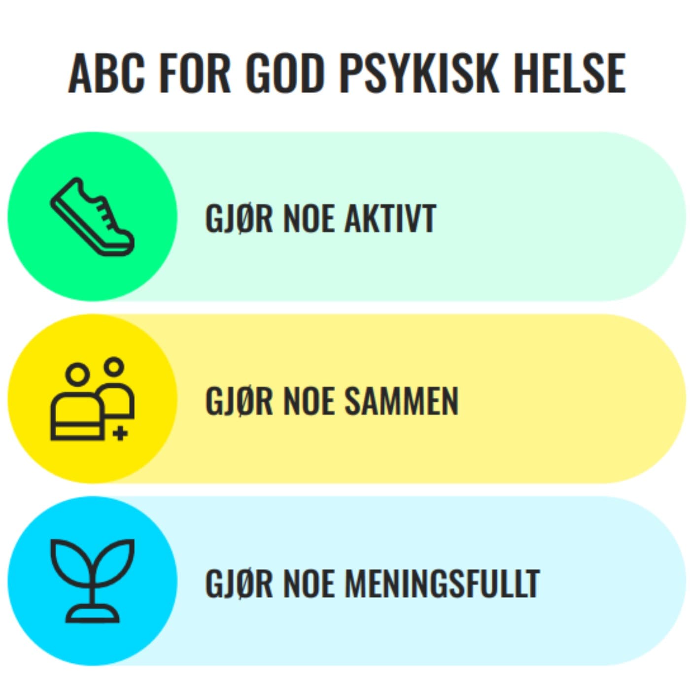 ABC for god psykisk helse - Podcasts