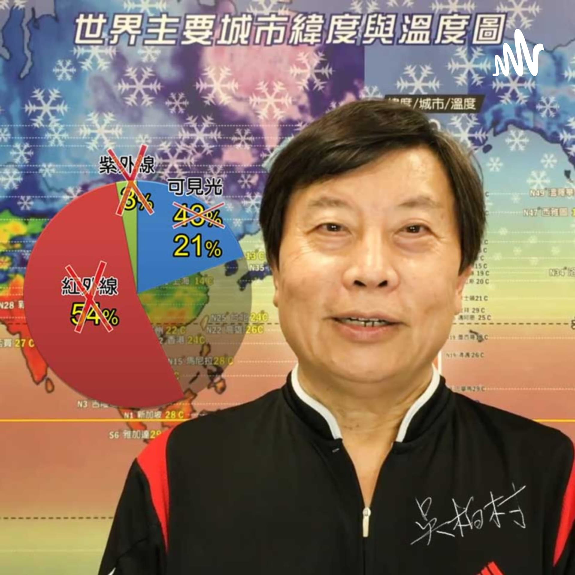 節能阿熊 - Podcasts