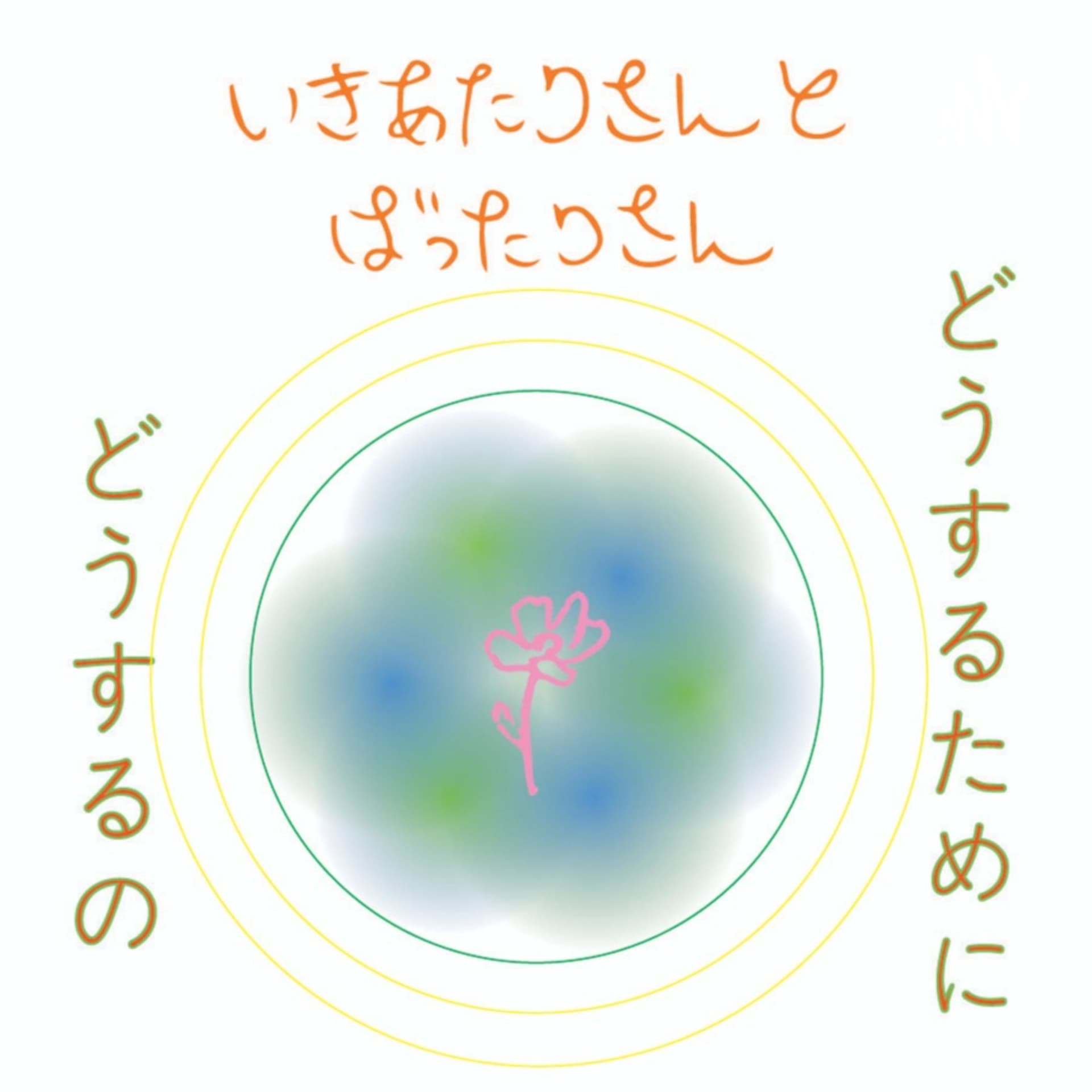 いきあたりさんとばったりさん。どうするためにどうするの? - Podcasts