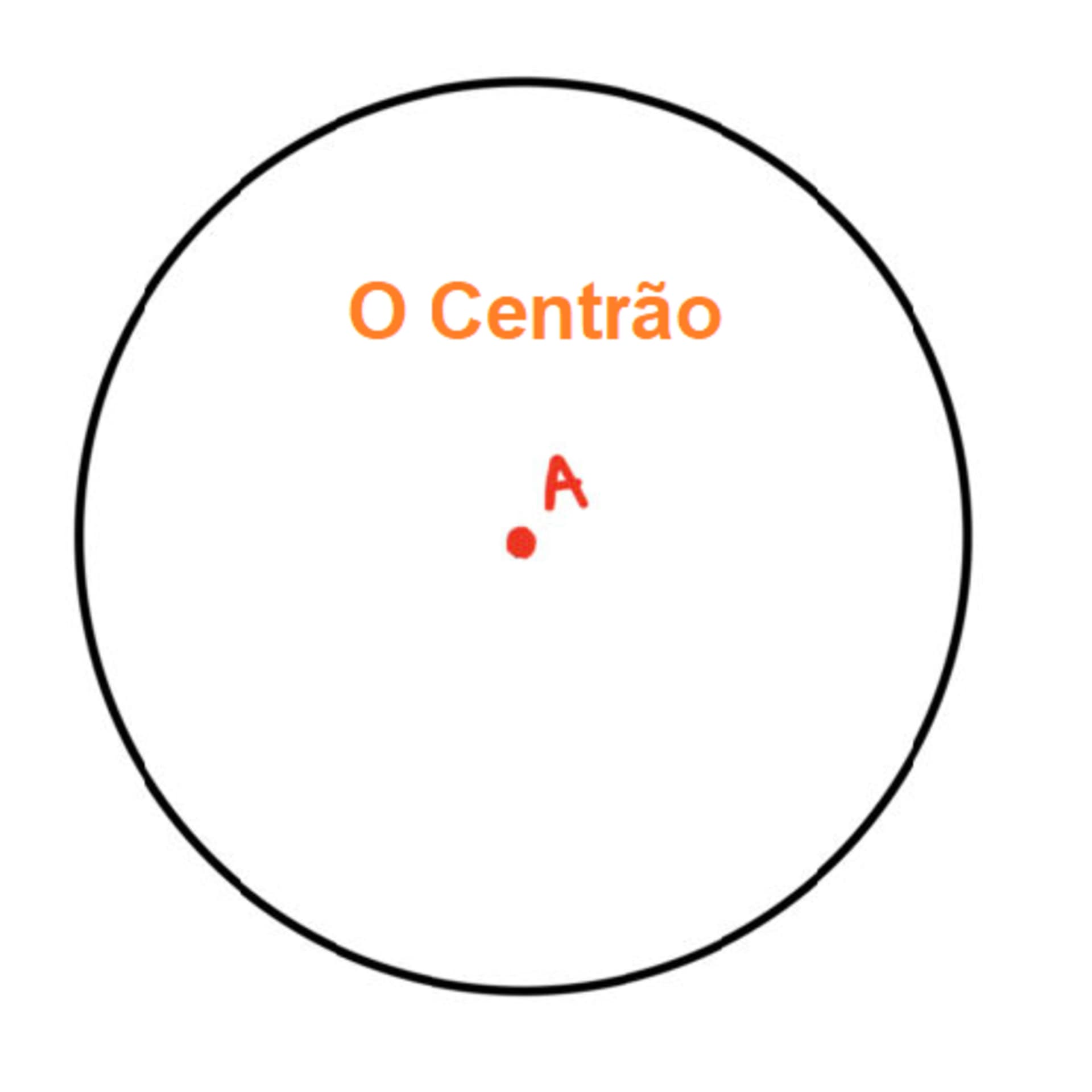 O Centrão - Podcasts