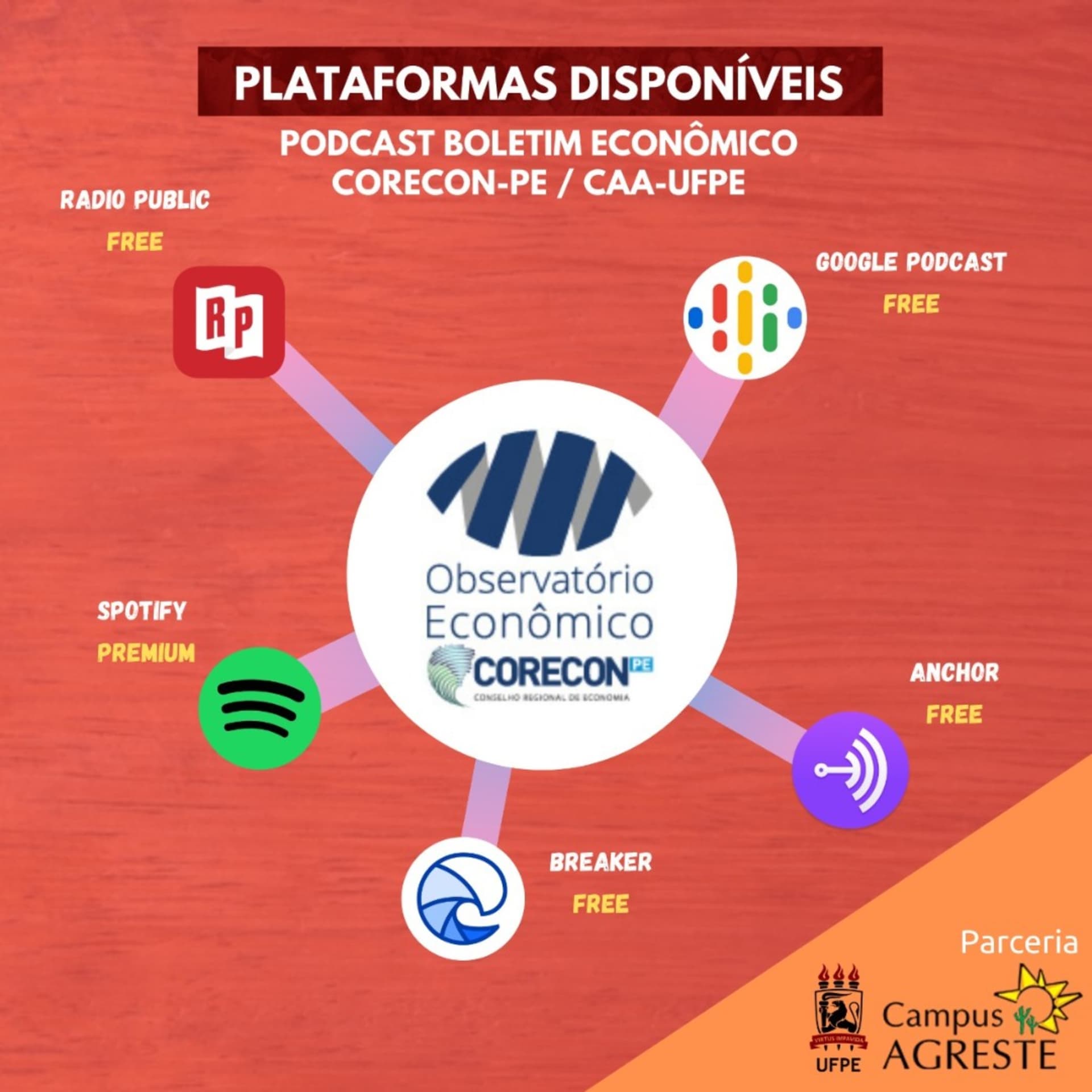 Boletim Econômico UFPE/CAA - Podcasts