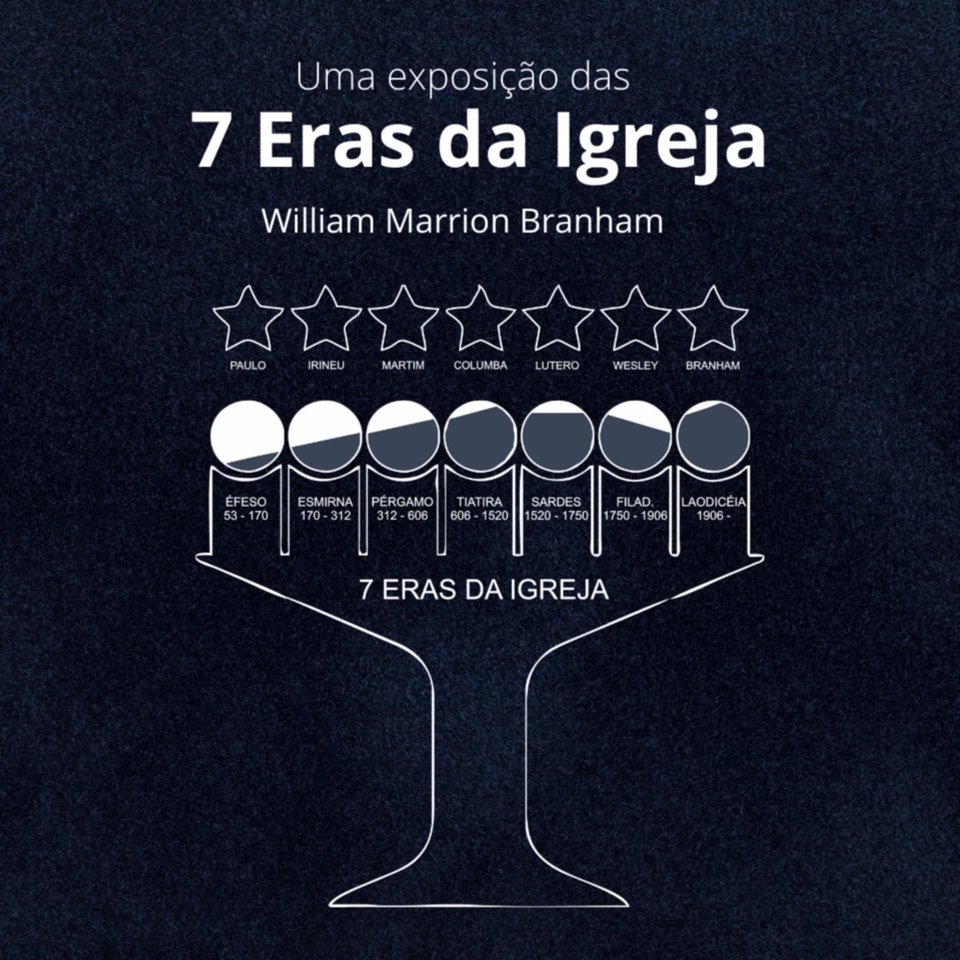 As Sete Eras da Igreja | William Marrion Branham - Podcasts