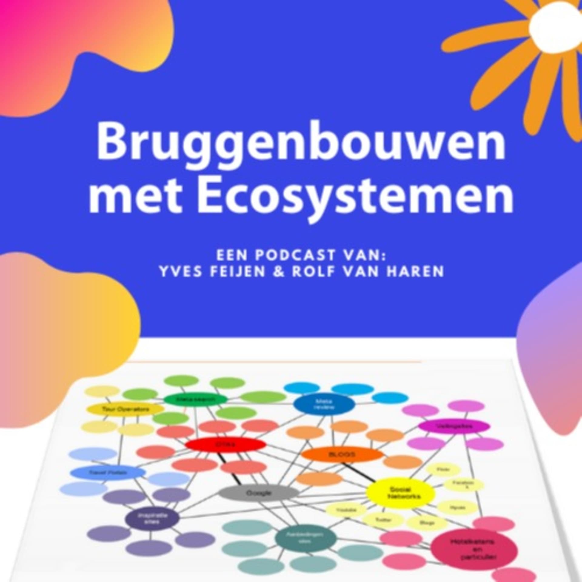 Bruggenbouwen met Ecosystemen - Podcasts