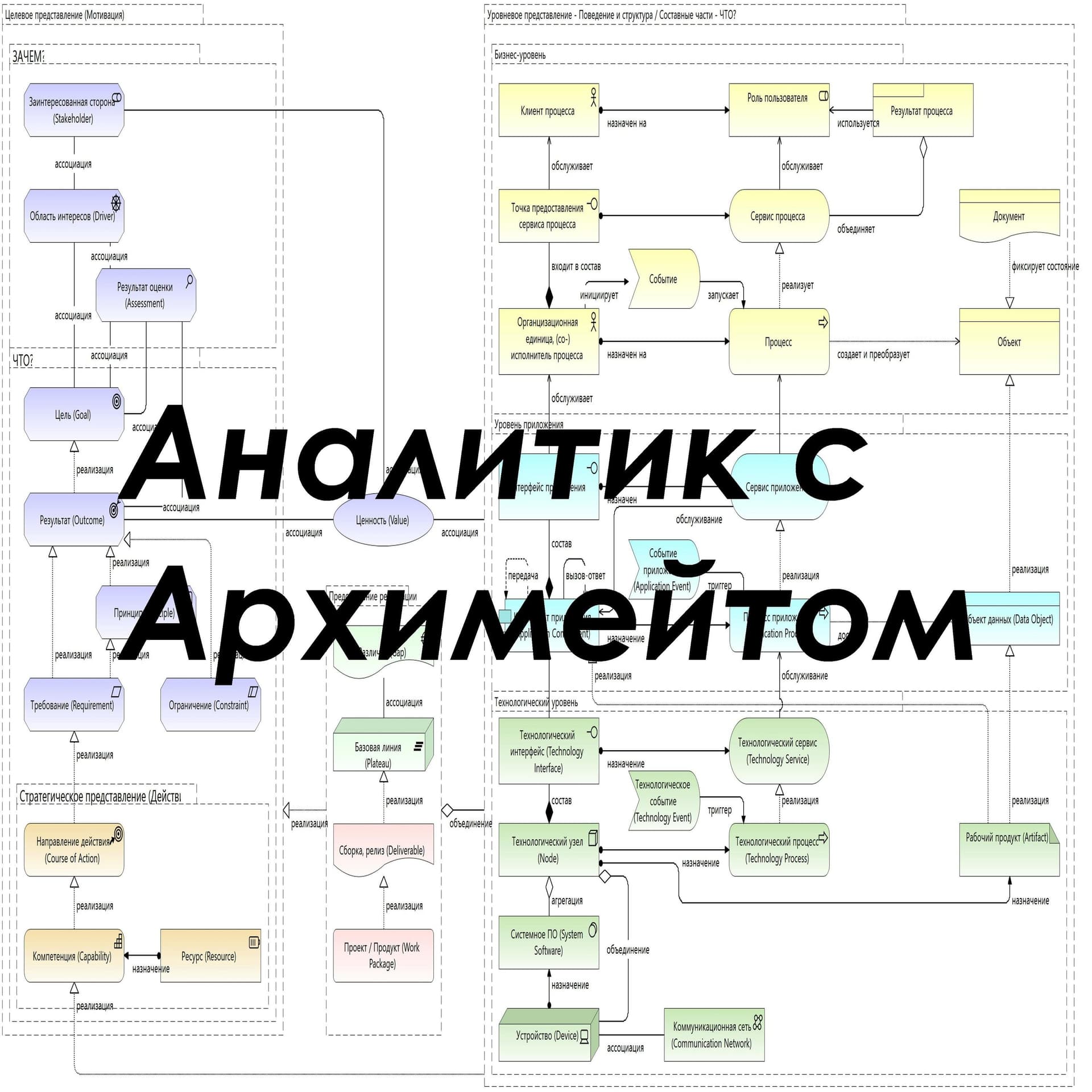 Аналитик с Архимейтом - Podcasts