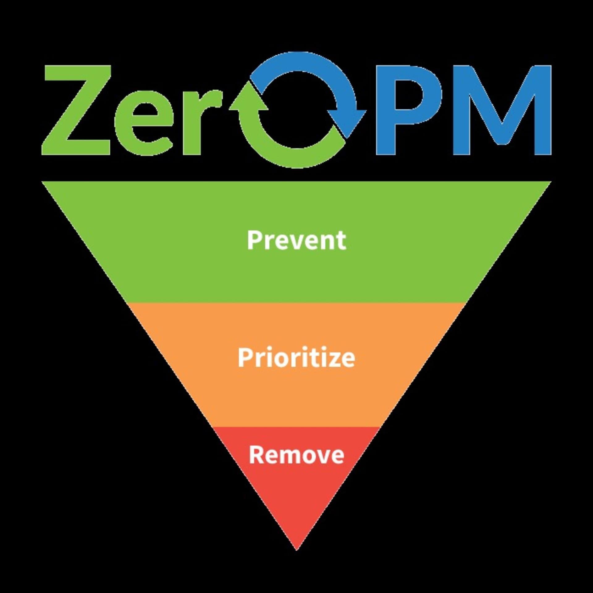 ZeroPM - Podcasts