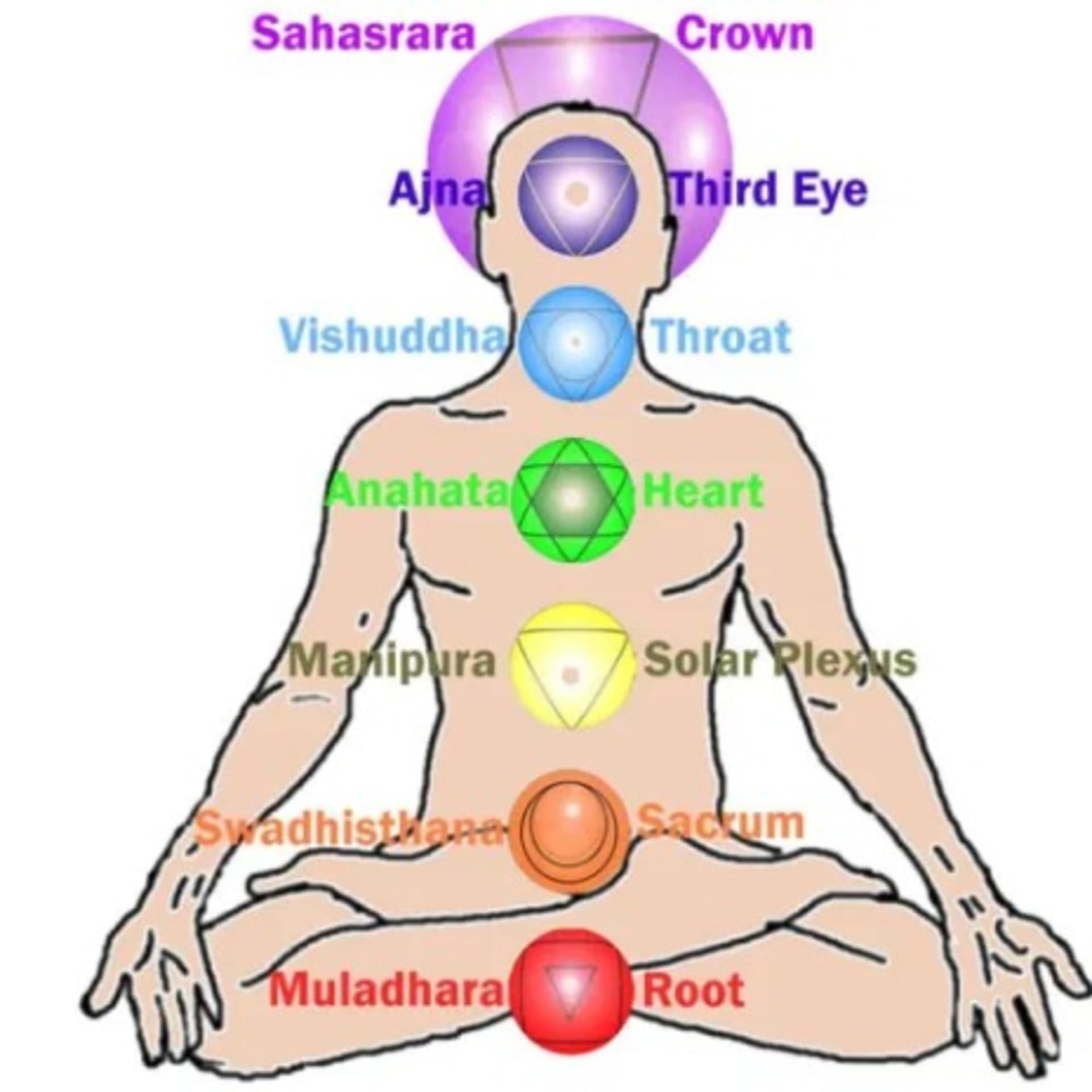 Meditacion para el quilibrio emocional - Podcasts