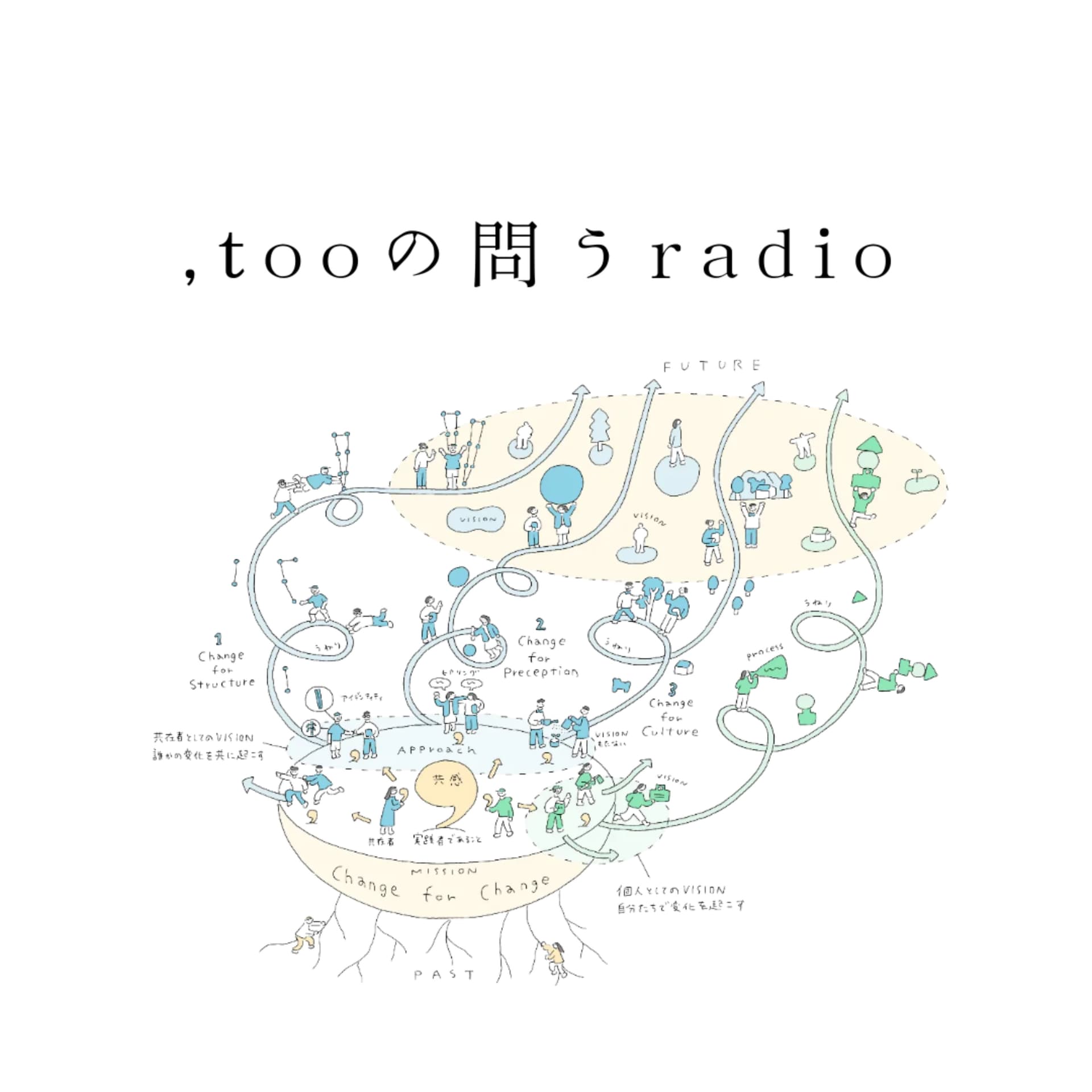 ,tooの問うradio - Podcasts