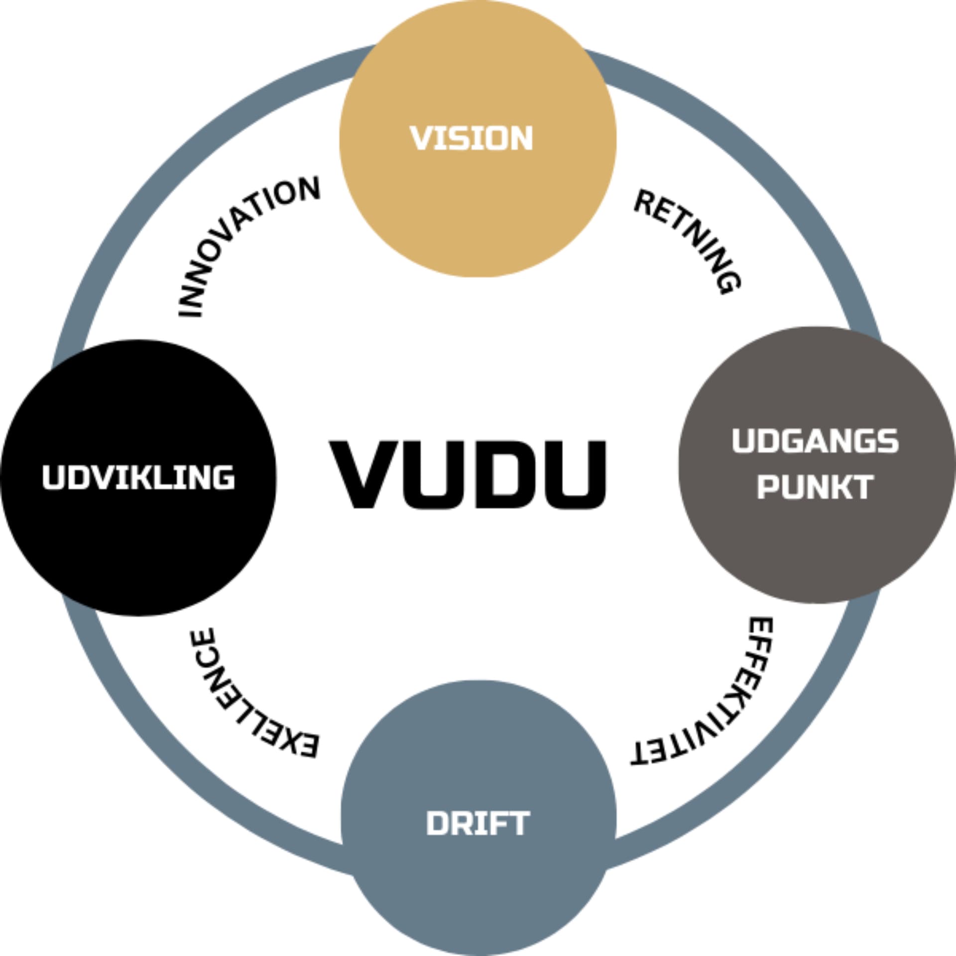 VUDULEDELSE - Podcasts