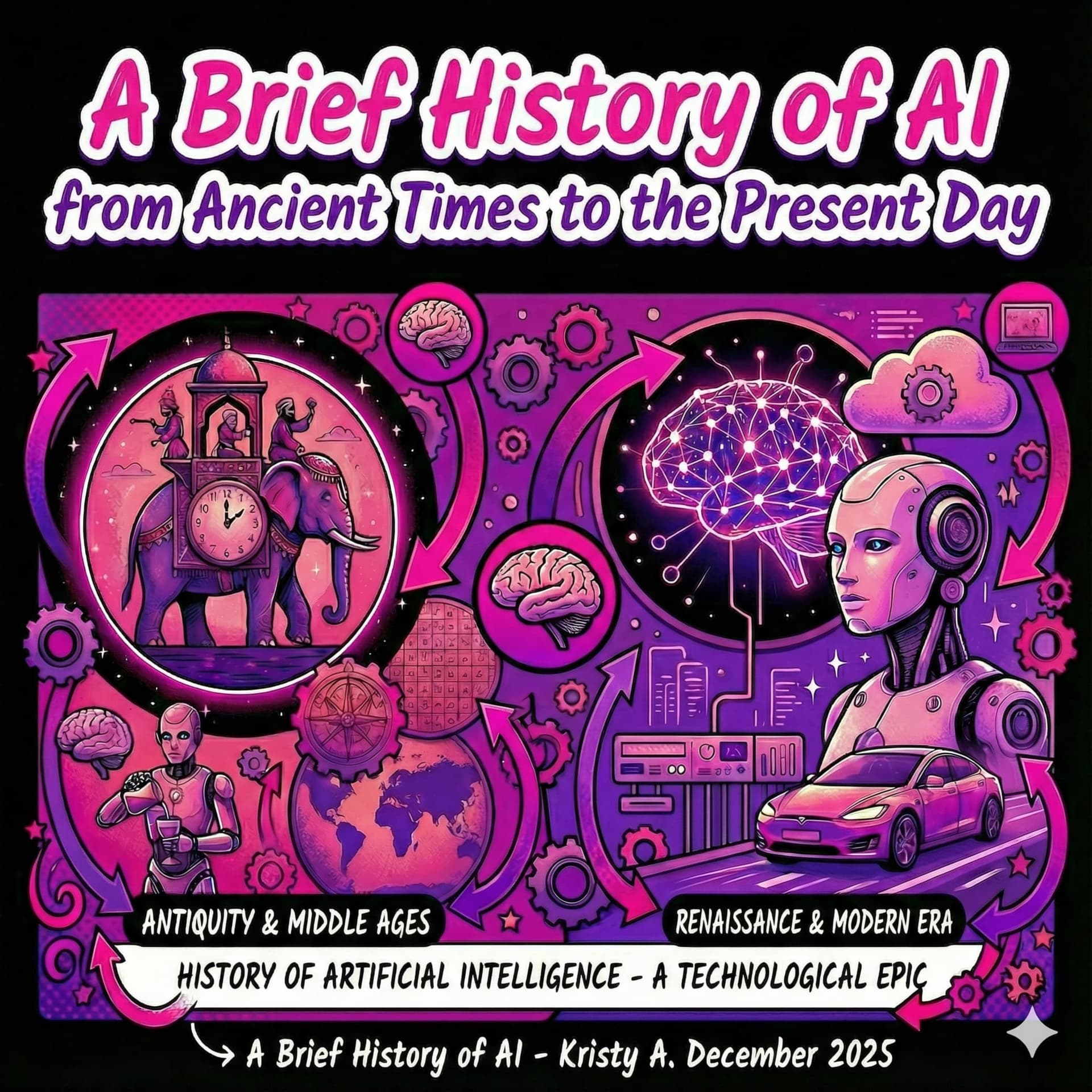 A brief history of AI from ancient times to the present day - Podcasts