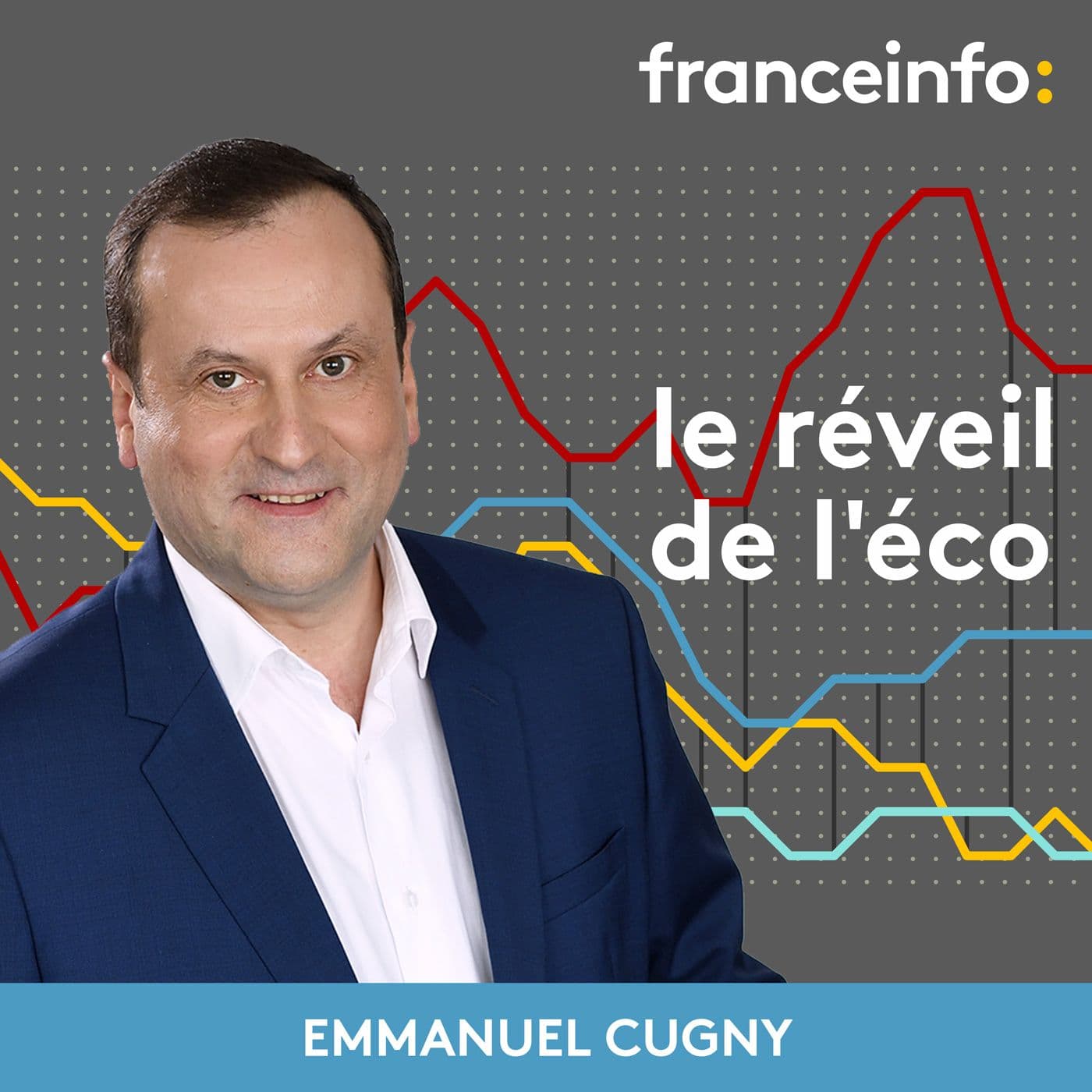 Le réveil de l'éco - Podcasts